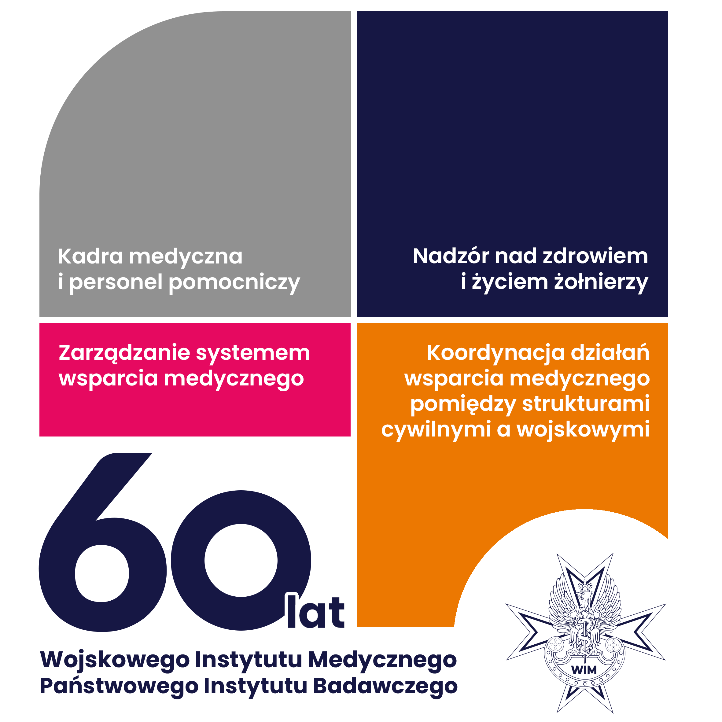 Konferencja Naukowa „System ochrony zdrowia państwa: rola wojskowej służby zdrowia i jej zadania w czasie wojny i pokoju”